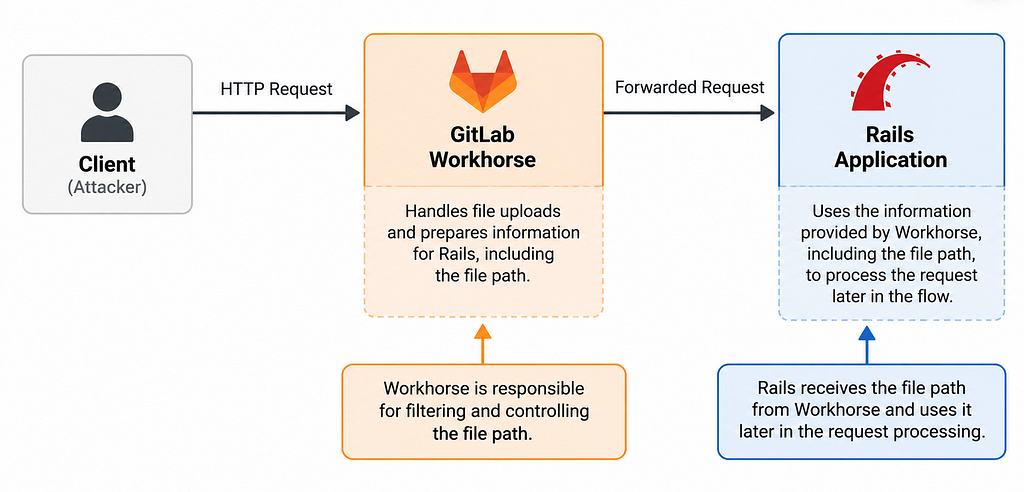 figure showing workhorse file handlings